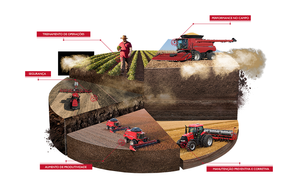 Treinamento a Clientes